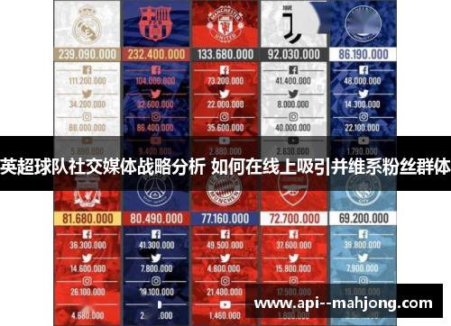 英超球队社交媒体战略分析 如何在线上吸引并维系粉丝群体