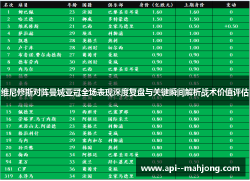 维尼修斯对阵曼城亚冠全场表现深度复盘与关键瞬间解析战术价值评估