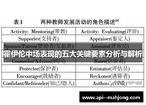 霍伊伦中场表现的五大关键要素分析与解析